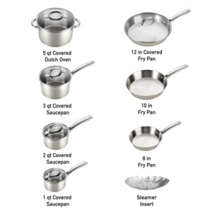 cookware set in various sizes